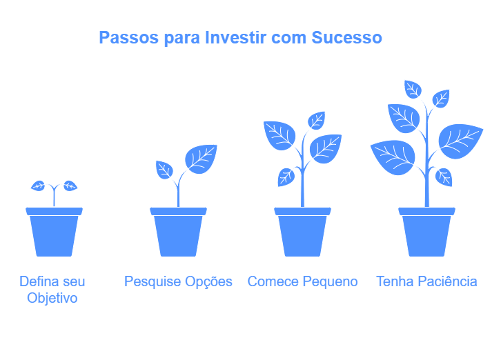 investir com sucesso