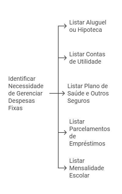 identificando contas