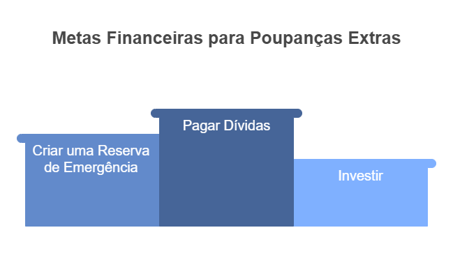 metas para orçamento pessoal